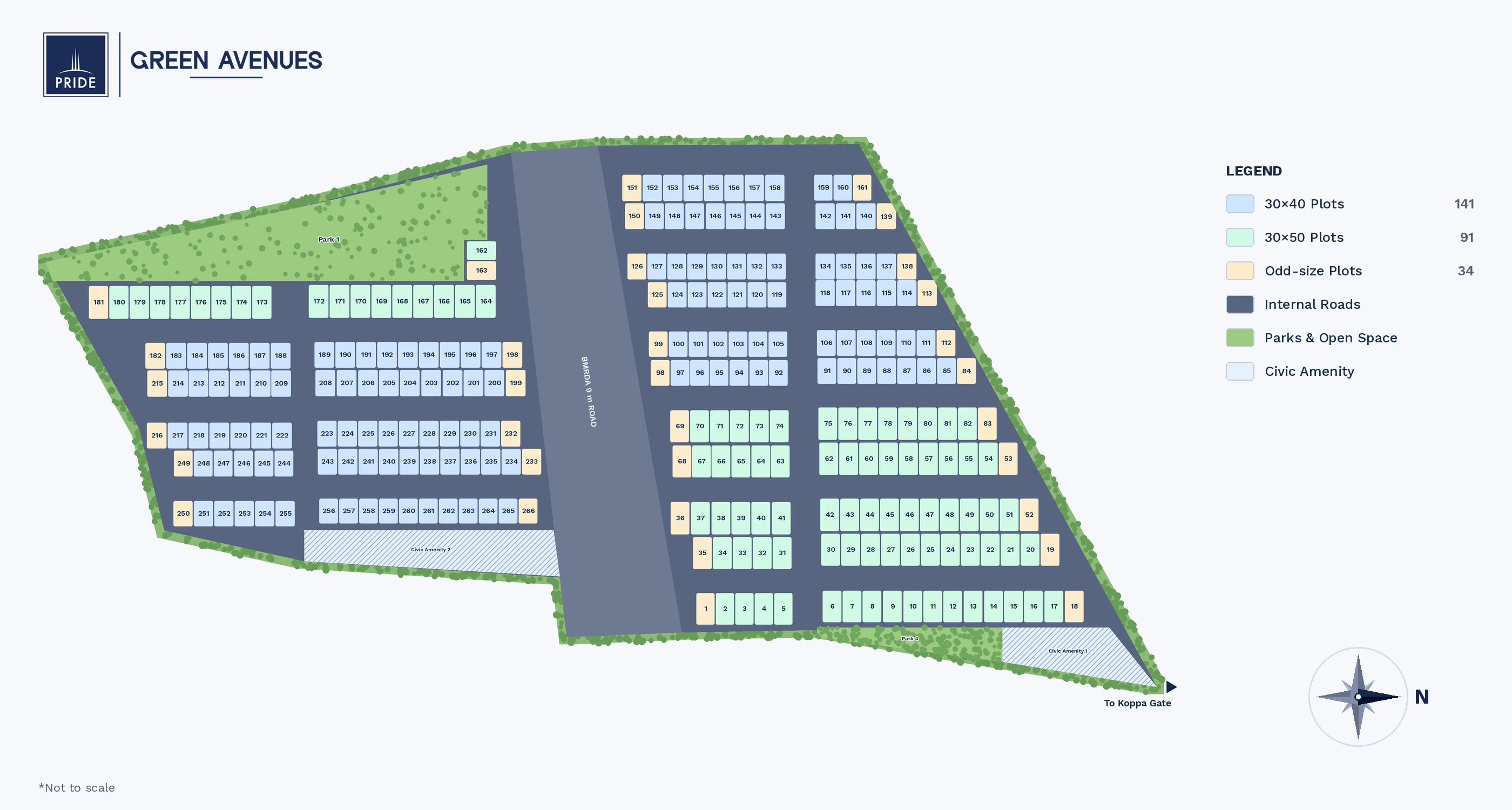 Master plan of Pride Green Avenues: 266 numbered villa plots (30×40 and 30×50), internal roads, parks and civic amenity sites